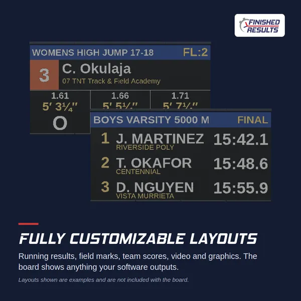 LED Display Boards: fully customizable layouts